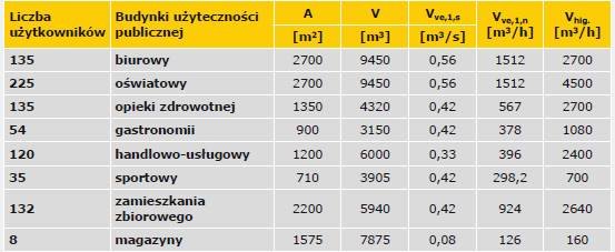 Aktualne wymagania prawne w zakresie efektywności energetycznej