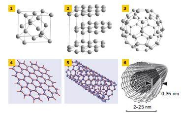 Nanotechnologia w budownictwie – wprowadzenie