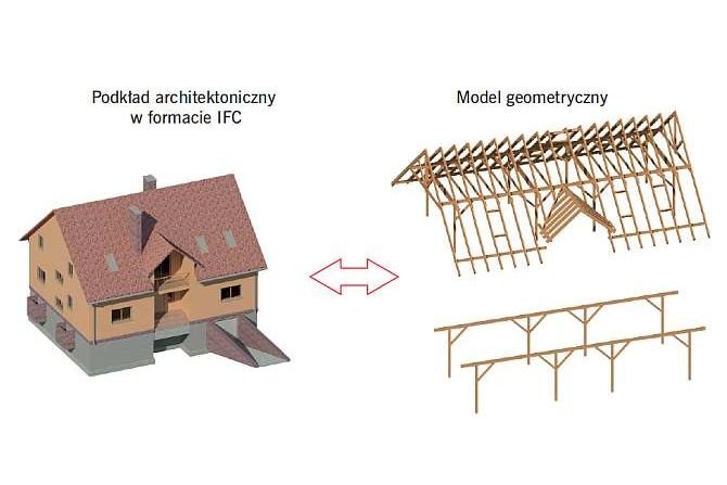 Technologia BIM - nowoczesny sposób projektowania w budownictwie