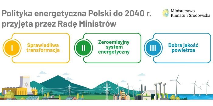 Polityka energetyczna Polski do 2040 r. przyjęta przez Radę Ministrów
