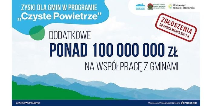 Dodatkowe środki dla gmin w programie Czyste Powietrze – do końca marca 2021 r.