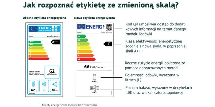 Nowe unijne etykiety energetyczne od dnia 1 marca 2021 r.