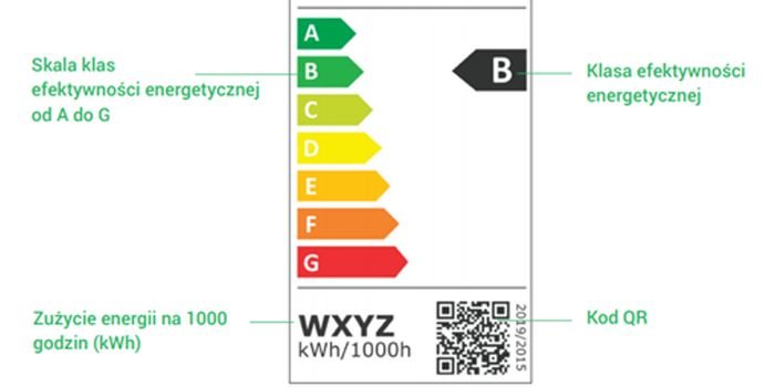 Nowe etykiety energetyczne dla źródeł światła
