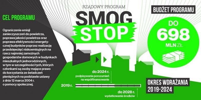 Małopolskie Limanowa i Spytkowice w programie Stop Smog
