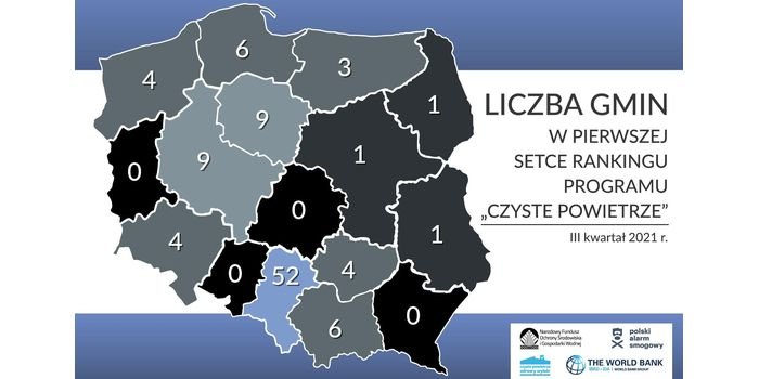 Ranking programu Czyste Powietrze – rekordowy wynik województwa śląskiego