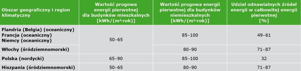 Raport BPIE: czyli gdzie jest Polska w zakresie efektywności energetycznej - galeria
