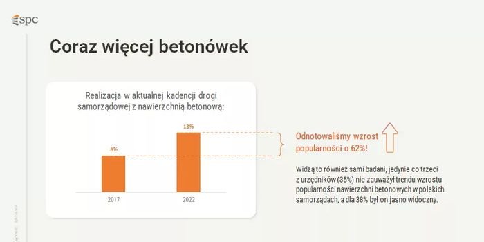 Drogi samorządowe pod naporem ciężkiego ruchu