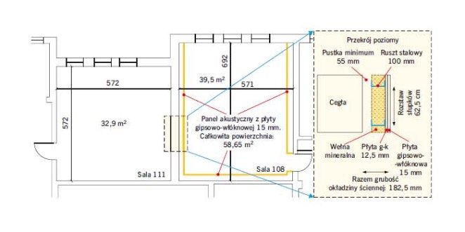 Jak poprawić izolacyjność akustyczną ściany dzielącej sale nauki muzyki?