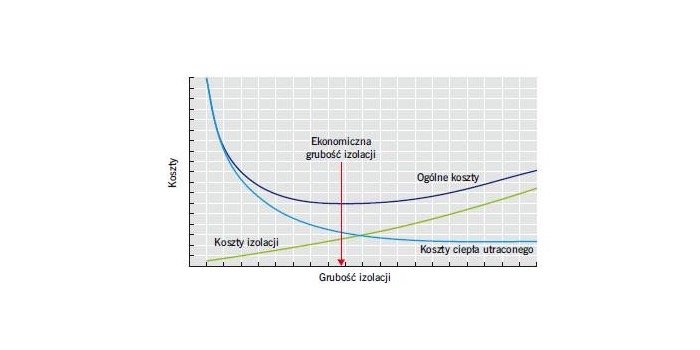 Korzyści z ulepszania izolacji cieplnych w energetyce i przemyśle
