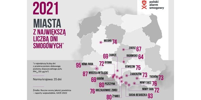 Smogowy ranking miast za rok 2021