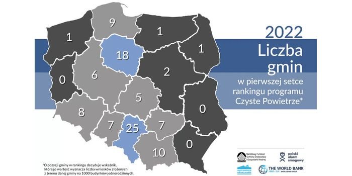 Województwo śląskie – antysmogowy lider 2022 roku