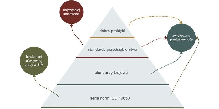 Dane a informacje w BIM