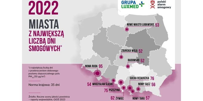 Smogowy ranking PAS za rok 2022