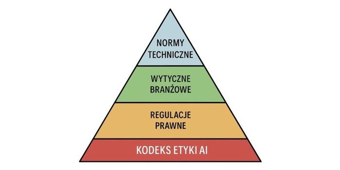 Braki regulacyjne w AEC w zakresie integracji BIM-AI
