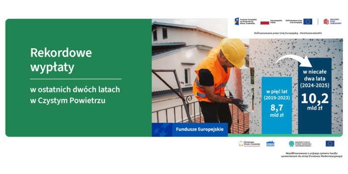 Rekordowe wypłaty w programie Czyste Powietrze w ostatnich dwóch latach