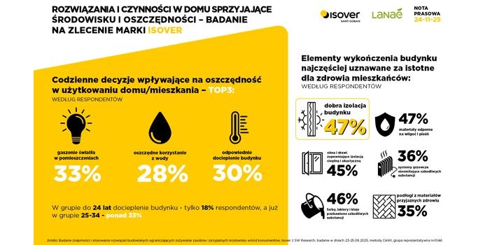 Świadomość Polaków wobec rozwiązań i materiałów stosowanych w budownictwie oraz wykończeniach budynków