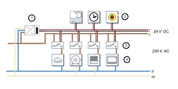 System zarządzania energią w budynku