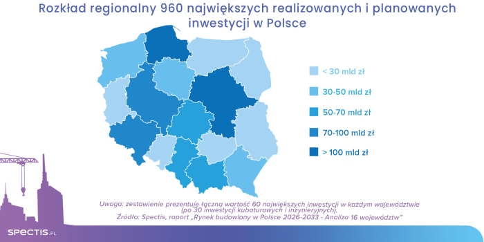 Budowlana mapa inwestycji. Pomorze i Mazowsze liderami rynku wartego ponad bilion złotych