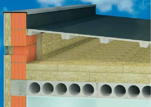 Stropodach wentylowany
Rockwool