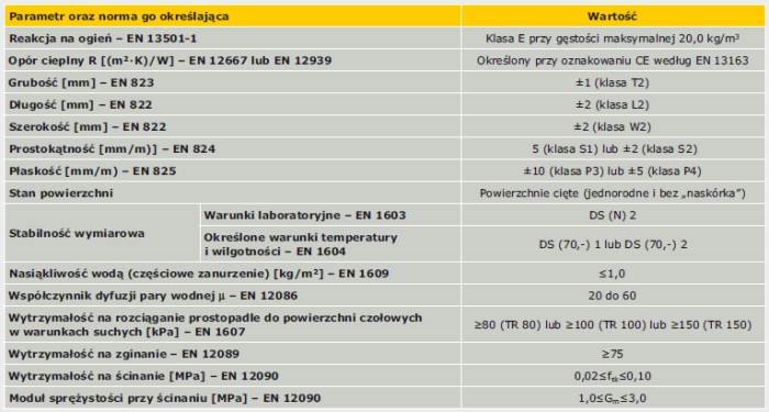 Wyb&oacute;r materiału izolacyjnego &ndash; kryteria jego oceny