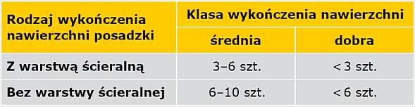 konstrukcje betonowych posadzek tab04