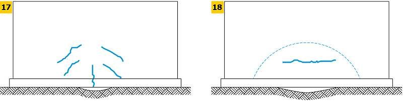 RYS. 17-18. Typowe zarysowania ścian na skutek nierównomiernego osiadania fundamentów: osiadanie w środku ściany (17), znaczne osiadania w środku ściany (18); rys. archiwum autora 