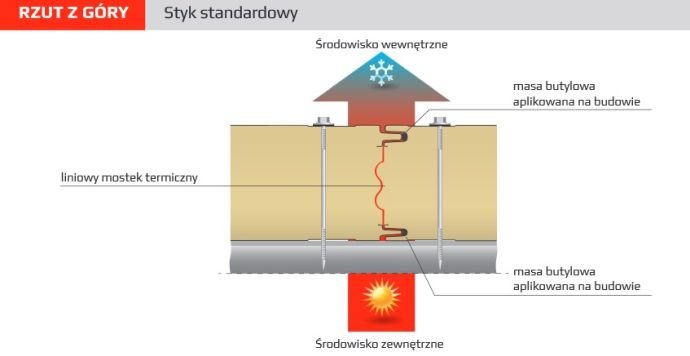 Europanels