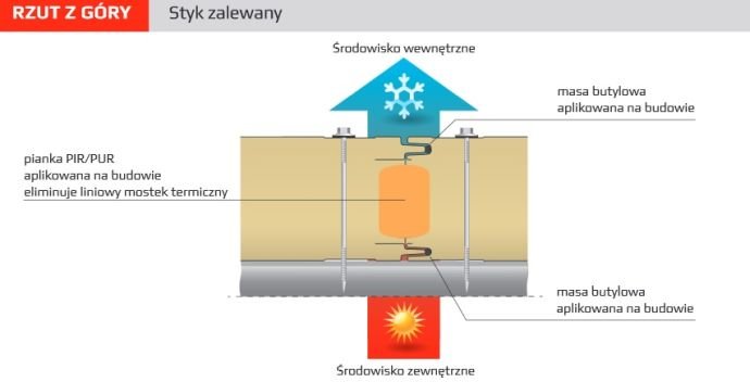 Europanels