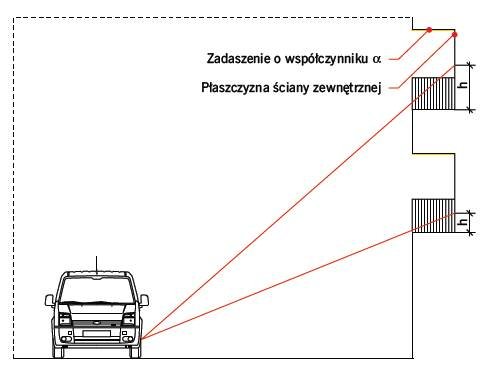 Rys. 2. Objaśnienie parametrów elewacji mających wpływ na zmniejszenie poziomu hałasu: pochłanianie zadaszenia αW, wysokość linii widzenia h