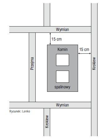 Rys. 2. Odległość komina spalinowego lub dymowego od drewnianych belek może wynosić tylko 15 cm, gdy powstała w ten sposób przestrzeń będzie wypełniona wełną mineralną lub komin będzie wyłożony 2,5-centymetrową warstwą tynku.