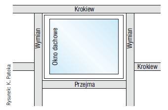 Rys. 1. Gdy okno ma być zamocowane na belkach więźby, trzeba przerobić taką konstrukcję, wstawiając odpowiednie belki dostosowane do wymiarów okna.