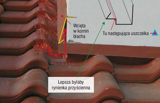 Rys. 2. Rysunek pokazuje schemat wykonania uszczelnienia komina (lub ściany) za pomocą rynienki przyściennej i listwy. Rynienka mocowana jest pod dachówką do łat, a listwa do komina. W ten sposób ruchy więźby nie uszkadzają tego połączenia.