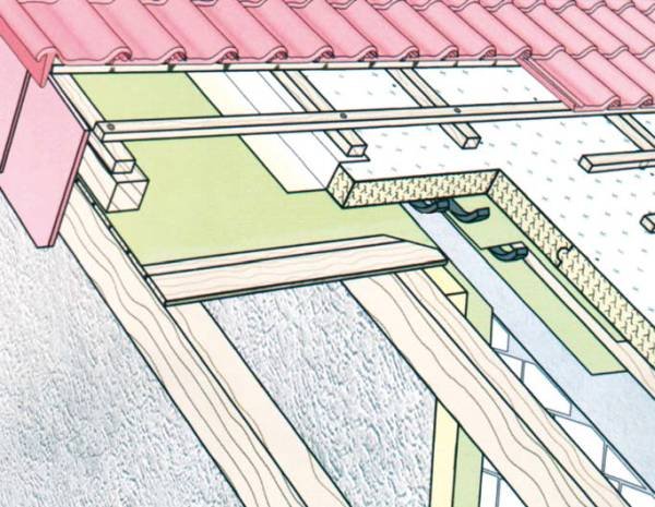 Rys. 2. Szczyt budynku. Tu jest łatwiej – przewiewoszczelność połączenia dachu ze ścianami uzyskuje się przez zastosowanie podwójnej taśmy uszczelniającej połączenie termoizolacji z PUR-u lub PIR-u z paroizolacją ułożoną na deskowaniu.