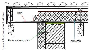 Rys. 4. Szczyt budynku. Konsekwentnie przewiewoszczelność połączenia dachu ze ścianami uzyskiwana jest też za pomocą pianki. Te rozwiązania są szczególnie skuteczne, gdy zamiast deskowania poszycie wykonane jest z płyt OSB (tworzą szczelną warstwę).