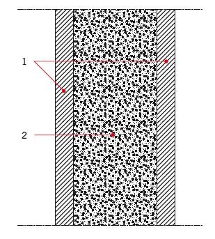 Rys. 1. Schemat poprzeczny przekroju przegrody podwójnej (dwuściennej) o ściankach jednorodnych z rdzeniem dźwiękochłonnym
1 – ścianki z przegród jednorodnych, 2 – rdzeń dźwiękochłonny z granulatu gumowego lub gumy porowatej