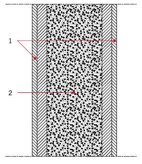 Rys. 2. Schemat poprzeczny przekroju przegrody podwójnej (dwuściennej) o ściankach niejednorodnych
1 – ścianki z przegród niejednorodnych warstwowych, 2 – rdzeń dźwiękochłonny z granulatu gumowego lub gumy porowatej
