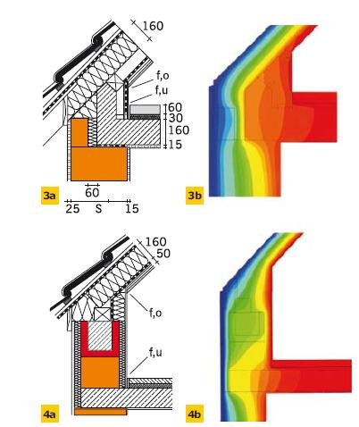 Rys. 3–4. Detal mostków termicznych dachu skośnego wraz z modelem 2D – poddasze użytkowe (3a, b: fRsi,o > 0,88, fRsi,u > 0,86; 4a, b: fRsi,o > 0,93, fRsi,u > 0,83)