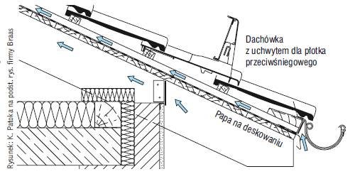 Rys. 4. Deskowany dach wentylowany z poddaszem nieużytkowym z dachówką z uchwytem dla drabinki przeciwśniegowej. Jego okap ma w bardzo prosty sposób wykonany wlot powietrza wentylującego znajdujący się pod rynną (czapa śniegowo-lodowa go nie zatka).