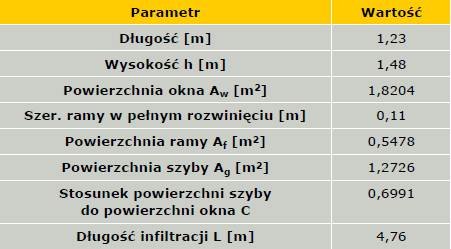 Tabela 1. Dane geometryczne stolarki referencyjnej