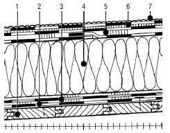Rys. 4. Kolejność warstw w stropodachu, poczynając od najniższej: 1 – konstrukcja nośna, np. deskowanie na krokwiach, 2 – warstwa rozdzielająca i wyrównawcza podkładowa papa bitumiczna, 3 – paroizolacja, 4 – izolacja termiczna, 5 – warstwa rozdzielająca .