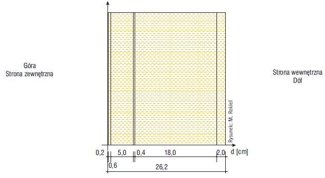 Rys. 2. Układ i grubości warstw tarasu z hydroizolacją z membrany z PVC