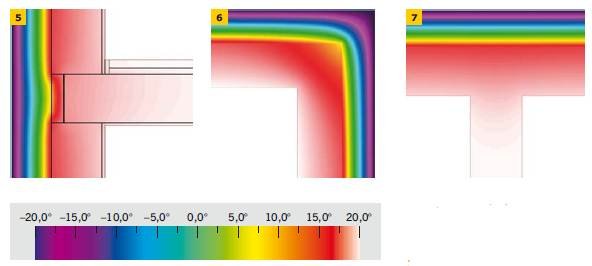 Rys. 5–7. Przykładowe izotermy w węzłach konstrukcyjnych: połączenie ściany i stropu (5), połączenie ścian zewnętrznych i wewnętrznych (6, 7), grubość ocieplenia ścian 200 mm