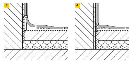 Rys. 3–4. Przykładowy sposób wykonania dylatacji brzegowej w pomieszczeniach mokrych z uszczelnieniem zespolonym
