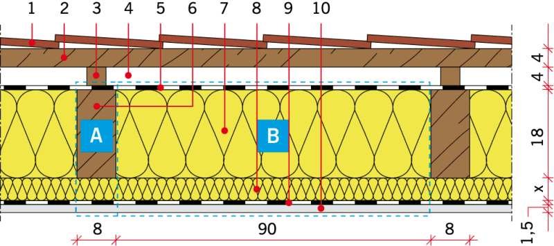 RYS. 5. Model obliczeniowy stropodachu drewnianego: wariant I (wełna mineralna) gr.: 5 cm; 10 cm; 12 cm, wariant II (styropian grafitowy) gr.: 5 cm; 10 cm; 12 cm: 1 - dachówka karpiówka, 2 - łata 4×5 cm, 3 - kontrłata, 4 - szczelina wentylacyjna 4 cm, 5 - folia paroprzepuszczalna, 6 - krokiew 8×18 cm, 7 - termoizolacja gr. 18 cm, 8 - termoizolacja x cm, 9 - folia paroizolacyjna, 10 - płyta gipsowo-kartonowa gr. 1,5 cm; rys.: A. Wojtalewicz [5, 6]
