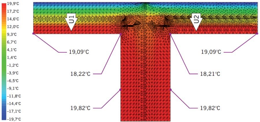 RYS. 3. Pole temperatury w przekroju ściany trójwarstwowej, dylatacja z taśmą rozprężną; rys. archiwa autorów