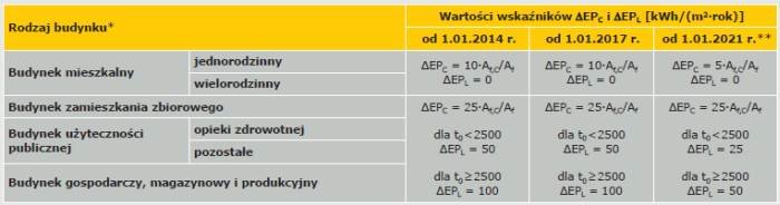 projektowanie przegrod zewn tab4