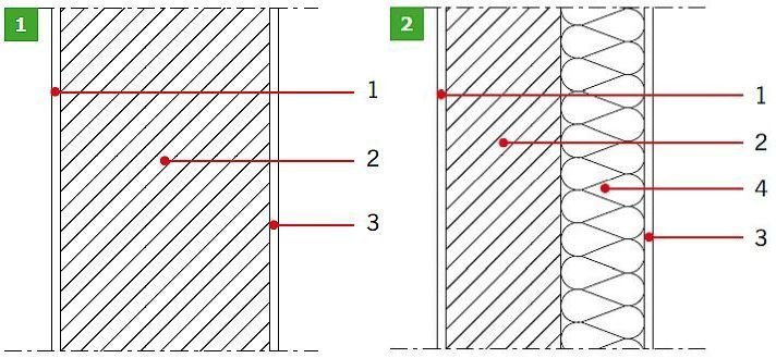 RYS. 1–2. Przykładowe układy murowanych ścian zewnętrznych: ściana jednowarstwowa (1), ściana dwuwarstwowa (2). Objaśnienia: 1 – tynk wewnętrzny, 2 – pustak ścienny, 3 – tynk zewnętrzny, 4 – izolacja termiczna, 5 – warstwa elewacyjna, 6 – szczelina powietrzna; rys.: K. Pawłowski