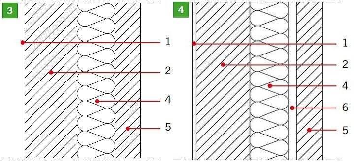 RYS. 3–4. Przykładowe układy murowanych ścian zewnętrznych: ściana trójwarstwowa (3), ściana szczelinowa (4). Objaśnienia: 1 – tynk wewnętrzny, 2 – pustak ścienny, 3 – tynk zewnętrzny, 4 – izolacja termiczna, 5 – warstwa elewacyjna, 6 – szczelina powietrzna; rys.: K. Pawłowski