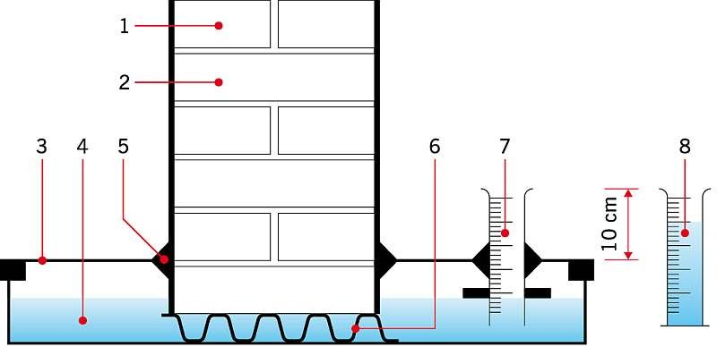 RYS. 9. Schemat badania skuteczności przepony iniekcyjnej metodą próby wodoszczelności