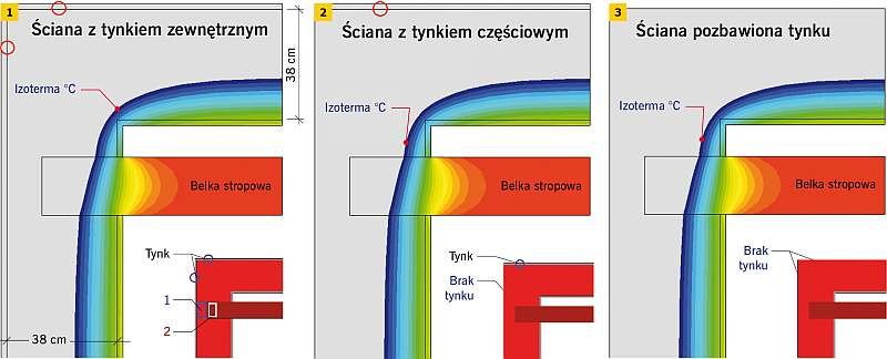 RYS. 1-3. Rozkład temperatury w narożu budynku, zawierającym drewnianą belkę stropową, gdzie 1 – osłona ceramiczna belki stropowej, 2 – koniec belki stropowej; rys.: archiwum autora (D. Bajno)